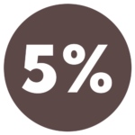 5 procent korting